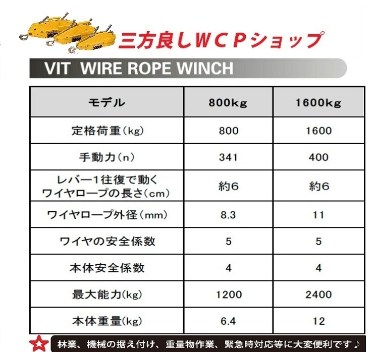 ハンドウインチ800kgワイヤー20mアルミ製 フック付　万能携帯ウインチ レバーホイスト チルホール 携帯用ワイヤー式ウインチ スーパーチル_画像2