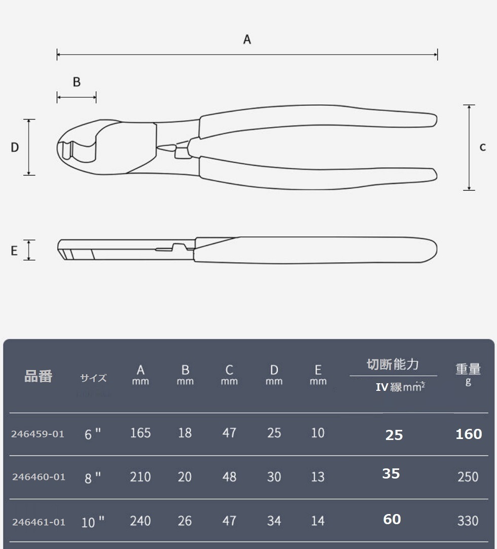 【三方良し】ケーブルハンディカッター 8インチ　全長(210mm)　ハンディーケーブルカッター IV線切断最適　(電設工具・ケーブルカッター)_画像6