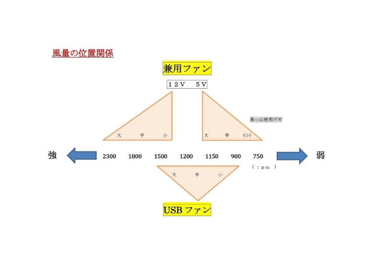 ハイエース200系専用設計 換気ファン 運転席側スライド小窓 ハイエース200系専用設計 換気ファン 運転席側スライド小窓