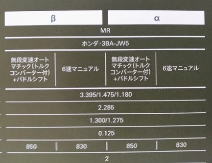 S660　(3BA-JW5)　車体カタログ　2020.01　α　β　Modulo X　S660　JW5　古本・即決・送料無料　管理№ 4751s