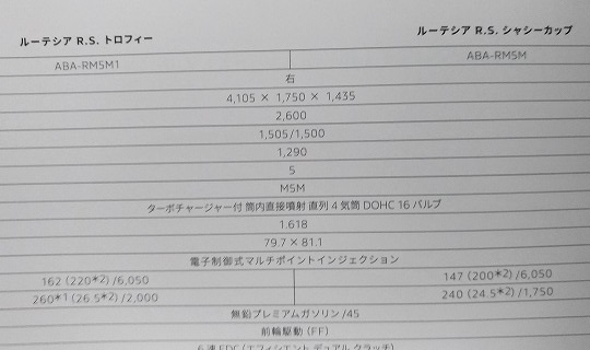 ルノー　ルーテシア R.S.　(RM5M1, RM5M)　車体カタログ＋アクセサリ　2018年7月　LUTECIA R.S.　古本・即決・送料無料　管理№ 4688g