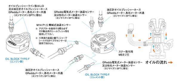 トラスト オイル エレメント 移動 KIT;BNR32 日産 スカイライン GTR_画像2