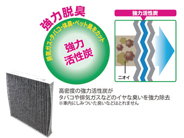 センチュリー UWG60 エアコンフィルター 活性炭入り 高機能 PM2.5対応 集塵 防菌 防カビ 脱臭 ピュリエール フロント用_画像3