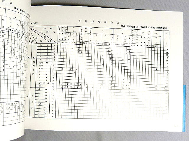 モデルアイコン　昭和45年 北海道地区 客車運用表（書籍）【メール便可】_画像3