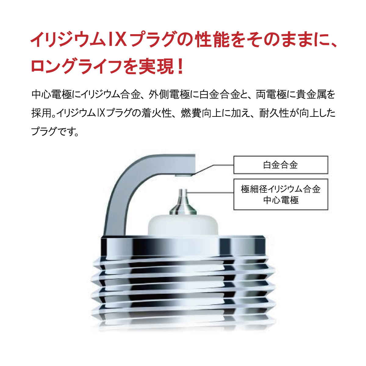 日産 ダットサン(VB11) チェリー(PE10 PF10 KPE10 KPF10 VPE10 F10 KF10 VF10) NGK製 イリジウムMAX スパークプラグ 4本セット BPR5EIX-P_画像3