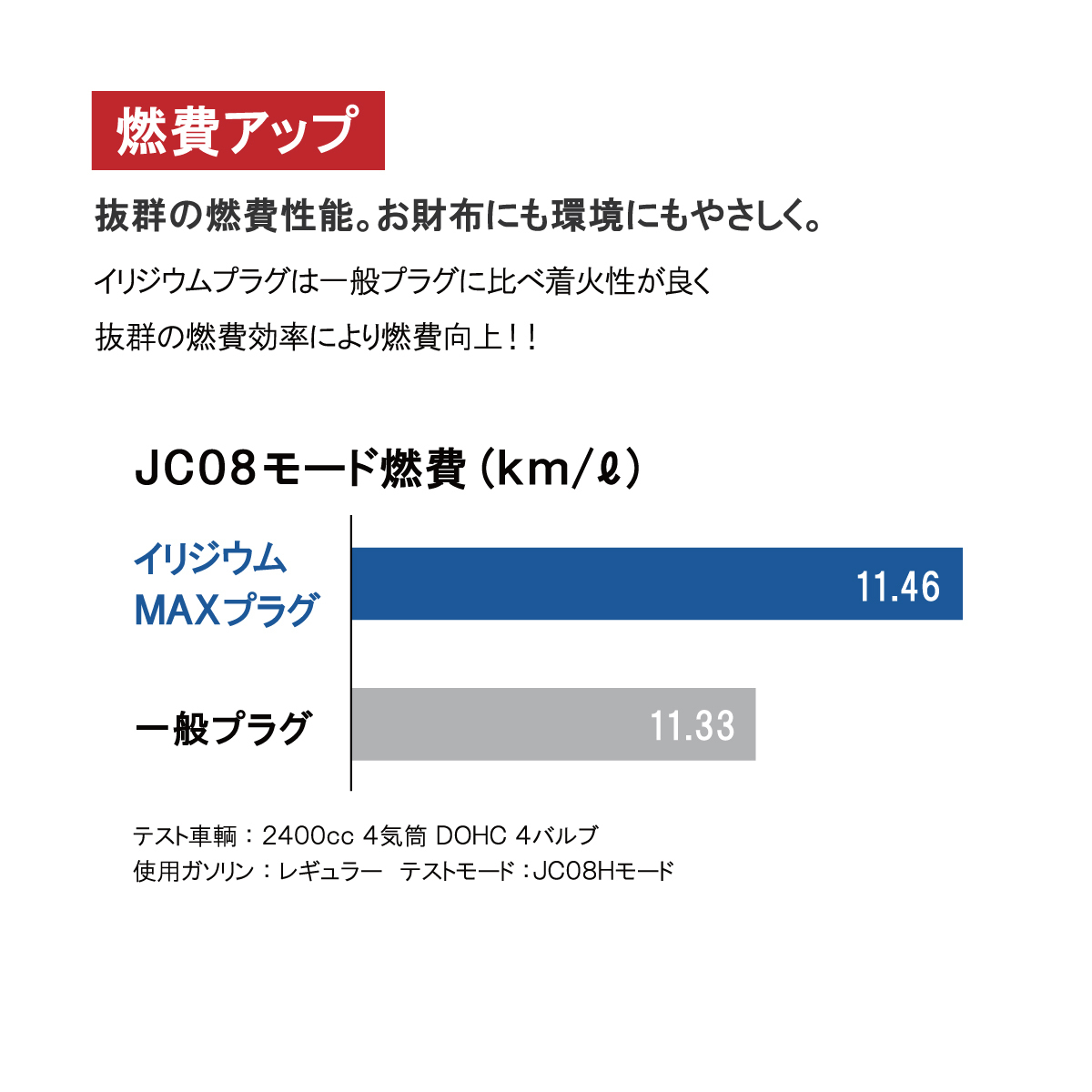 ダイハツ ハイゼット(S200C S200P S200V) ミラモデル(L500S) NGK製 イリジウムMAX スパークプラグ 12本セット(1台分) BKR6EIX-11P_画像4