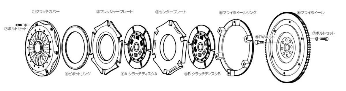 CUSCO ツインクラッチシステム ツインメタル補修パーツ ピポットリング ランエボ4/5/6/7/8/8MR/9 CN9A/CP9A/CT9A 00C-022-PR01_画像2