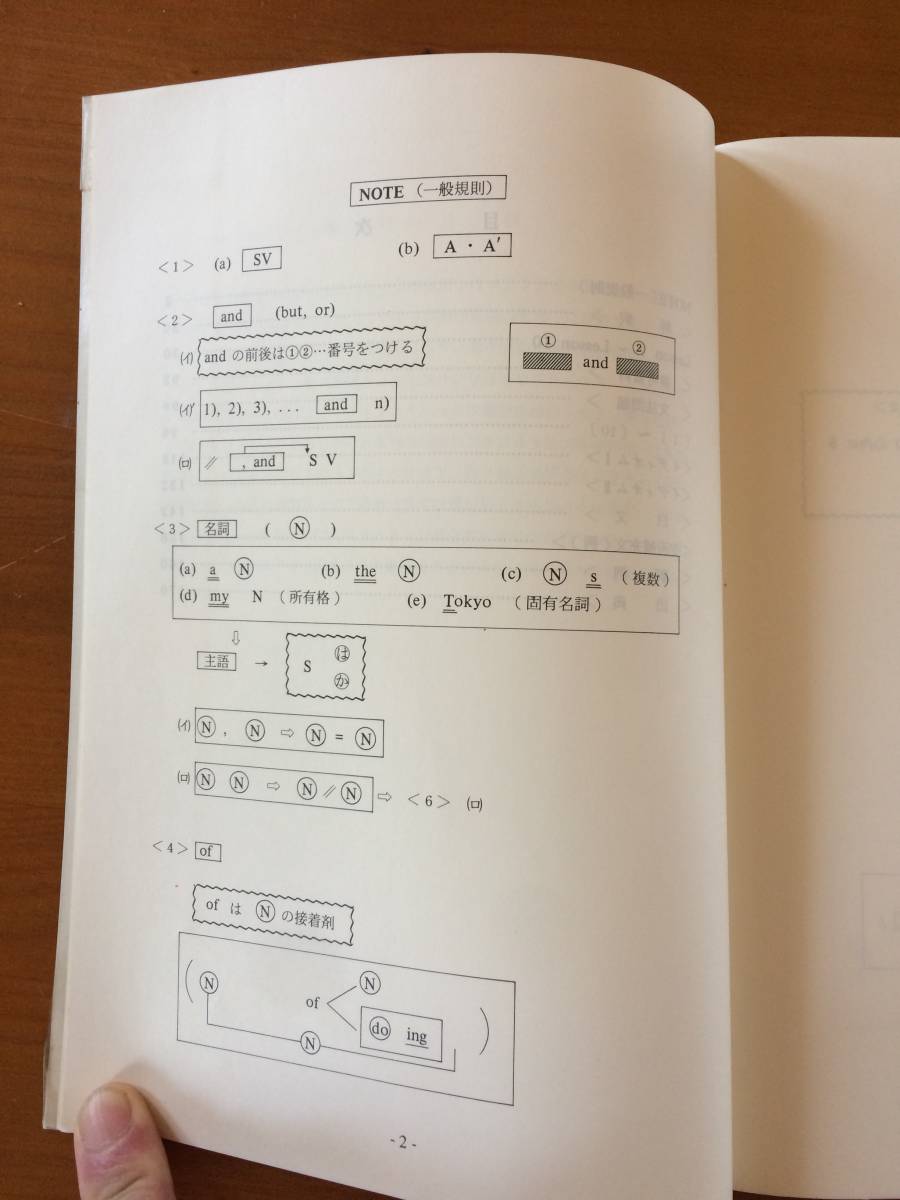 希少!1987年 鬼塚幹彦 基礎強化英語ゼミ 代々木ゼミナール1学期 希少!1987年 鬼塚幹彦 基礎強化英語ゼミ 代々木ゼミナール1学期