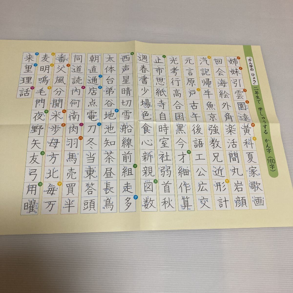 教科書ワークわくわくポスター　2年生、3年生の漢字　ローマ字