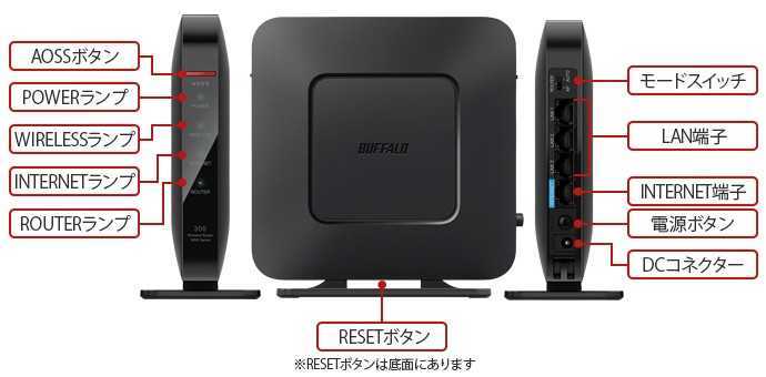 Buffalo WSR-300HP ○送料無料！○動作OK！○美品！○ Wi-Fi 無線LAN ギガビット親機 ○かんたん！○安心！○有線ギガで光に最適！○