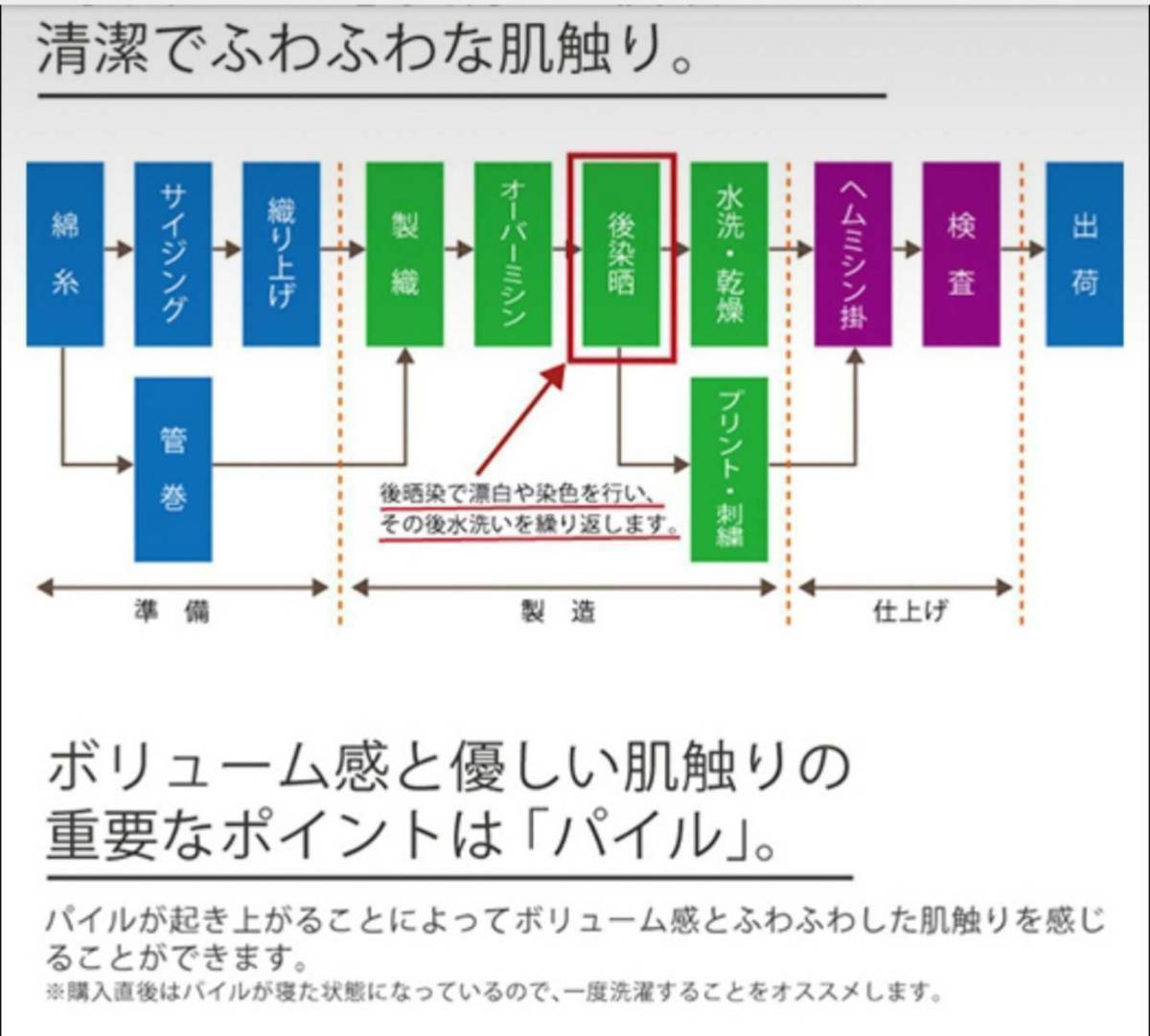 【新品泉州バスタオルセット】【新品未使用】800匁定番バスタオル2枚組 【優れた吸水性,耐久性抜群, 柔らかい肌触り】送料無料_画像8