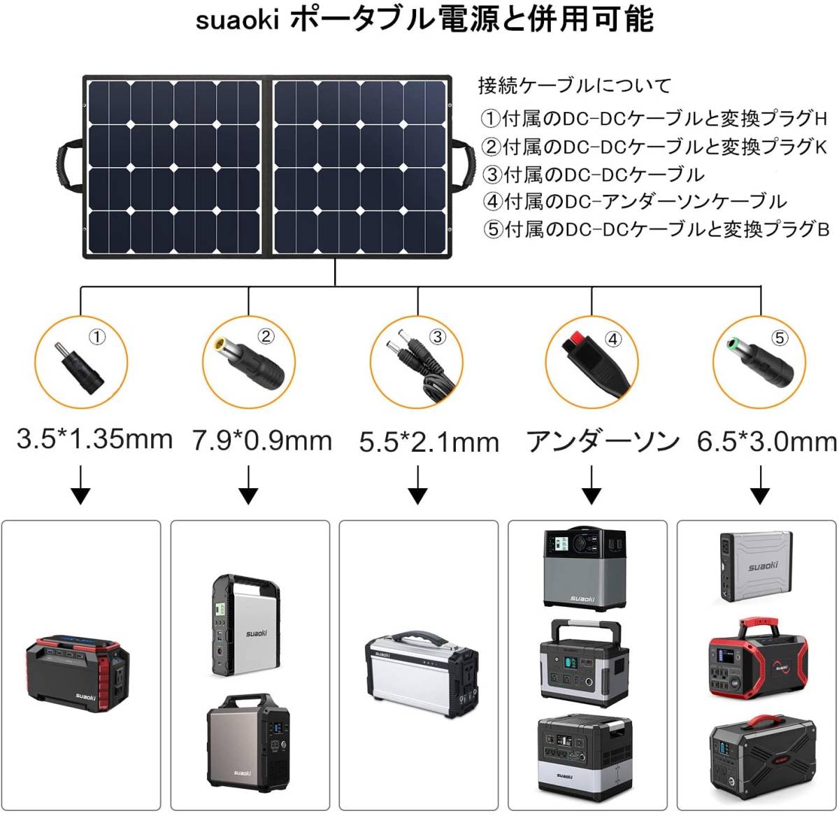 suaoki ソーラーチャージャー 100W 折りたたみ式 23%高変換効率