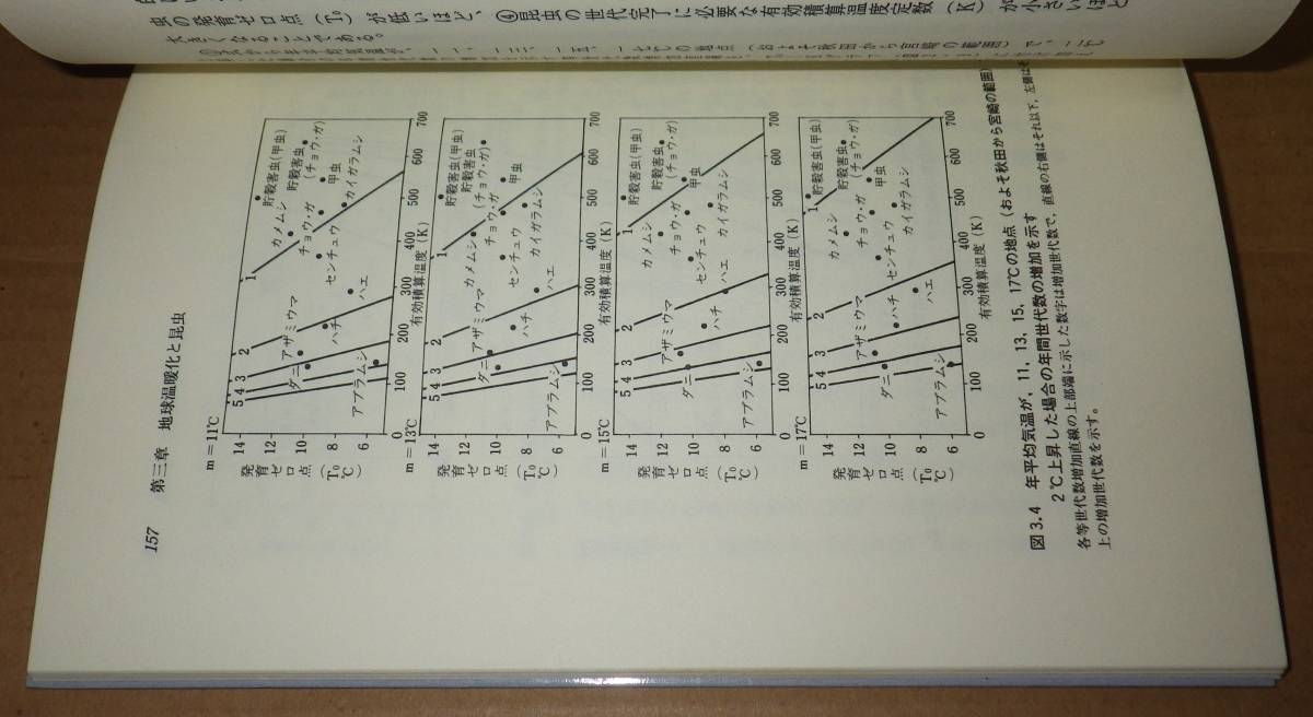 昆虫と気象　（気象ブックス011）　　　　　　　桐谷圭治　　　　　　　成山堂書店_画像10