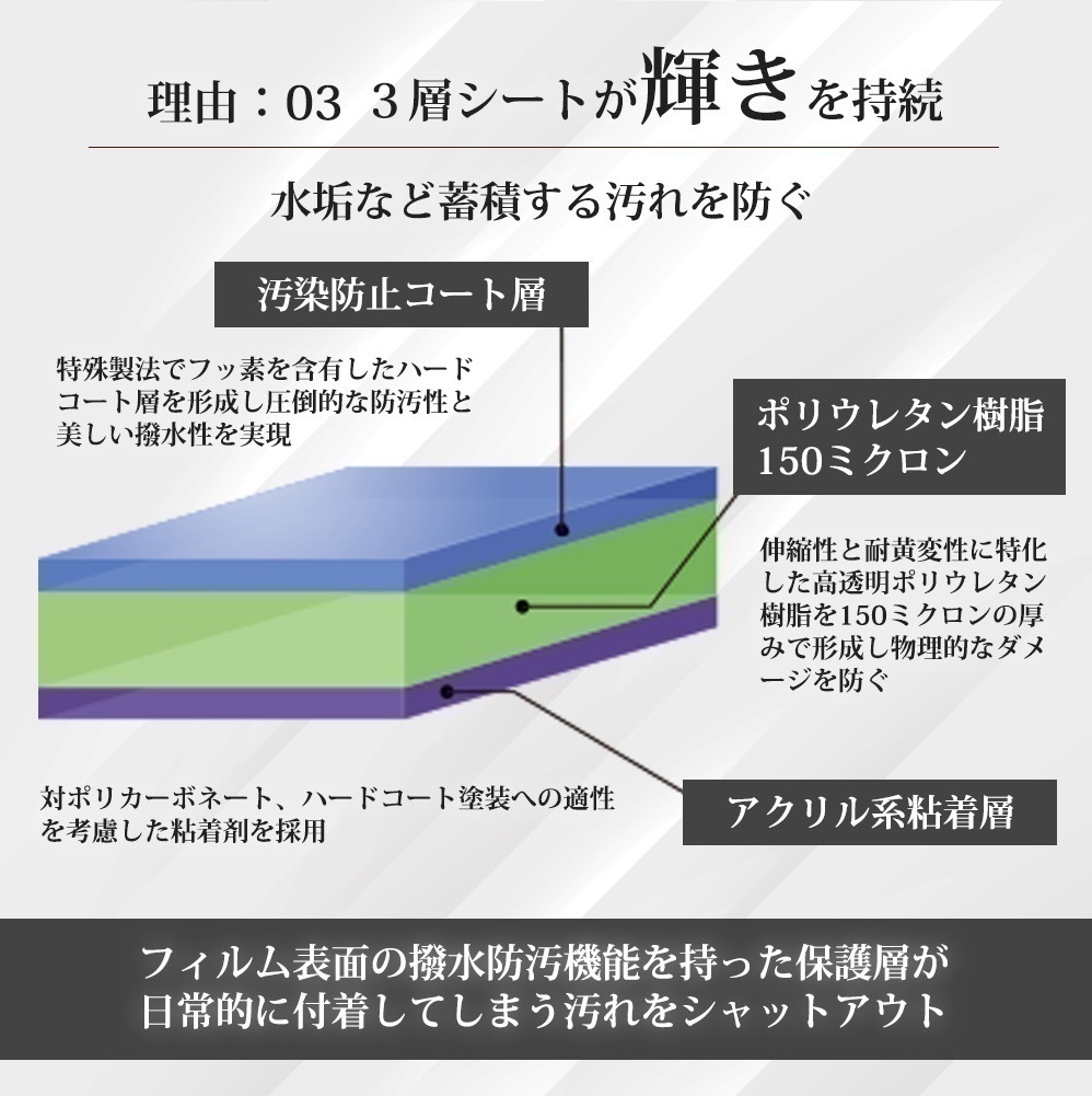 車種専用カット済保護フィルム　フォルクスワーゲン　 シャラン 【7NCZD型】年式H27.9-　トリムモール_画像8