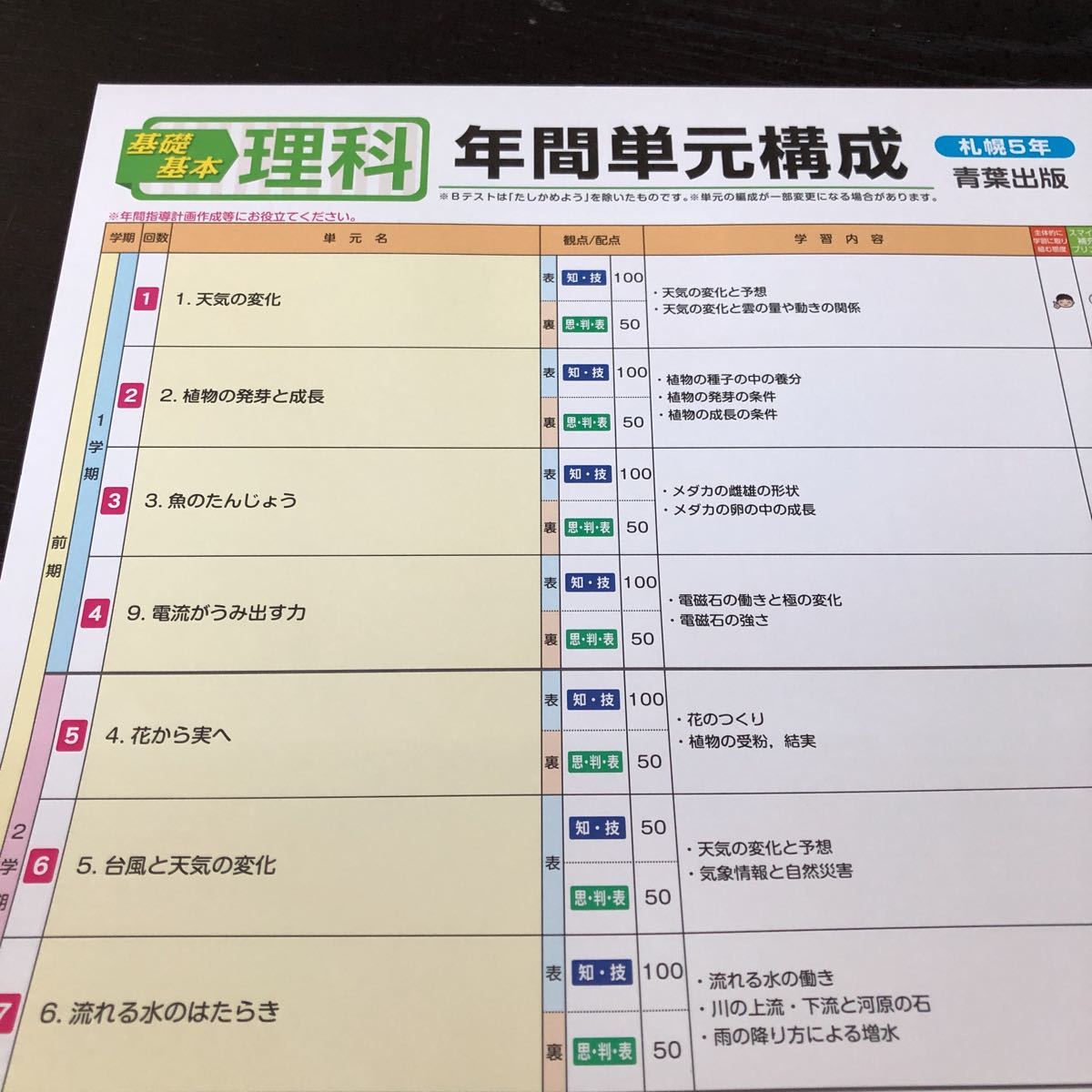 ト33 基礎基本理科A 5年生 青葉出版 東京書籍 学習 問題集 ト33 基礎基本理科A 5年生 青葉出版 東京書籍 学習 問題集