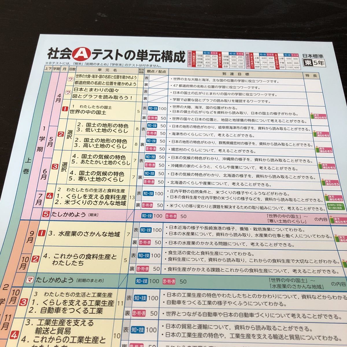 ト35 Ab P基礎基本社会 5年生 日本標準 東京書籍 学習 問題集 ドリル 小学 テキスト テスト 文章問題 家庭学習 国語 勉強 計算 漢字 上巻 小学校 売買されたオークション情報 Yahooの商品情報をアーカイブ公開 オークファン Aucfan Com