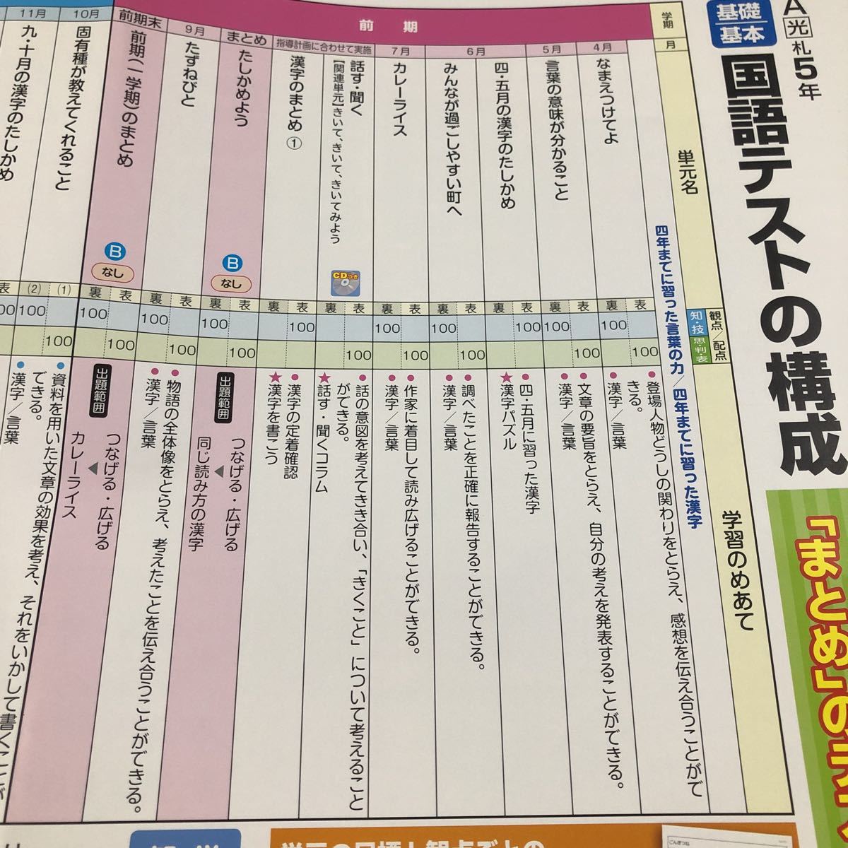 ト61 基礎基本国語Aプラス 5年生 文溪堂 学習 問題集 ドリル 小学 テキスト テスト 文章問題 家庭学習 国語 理科 勉強 計算 漢字 前期_画像2