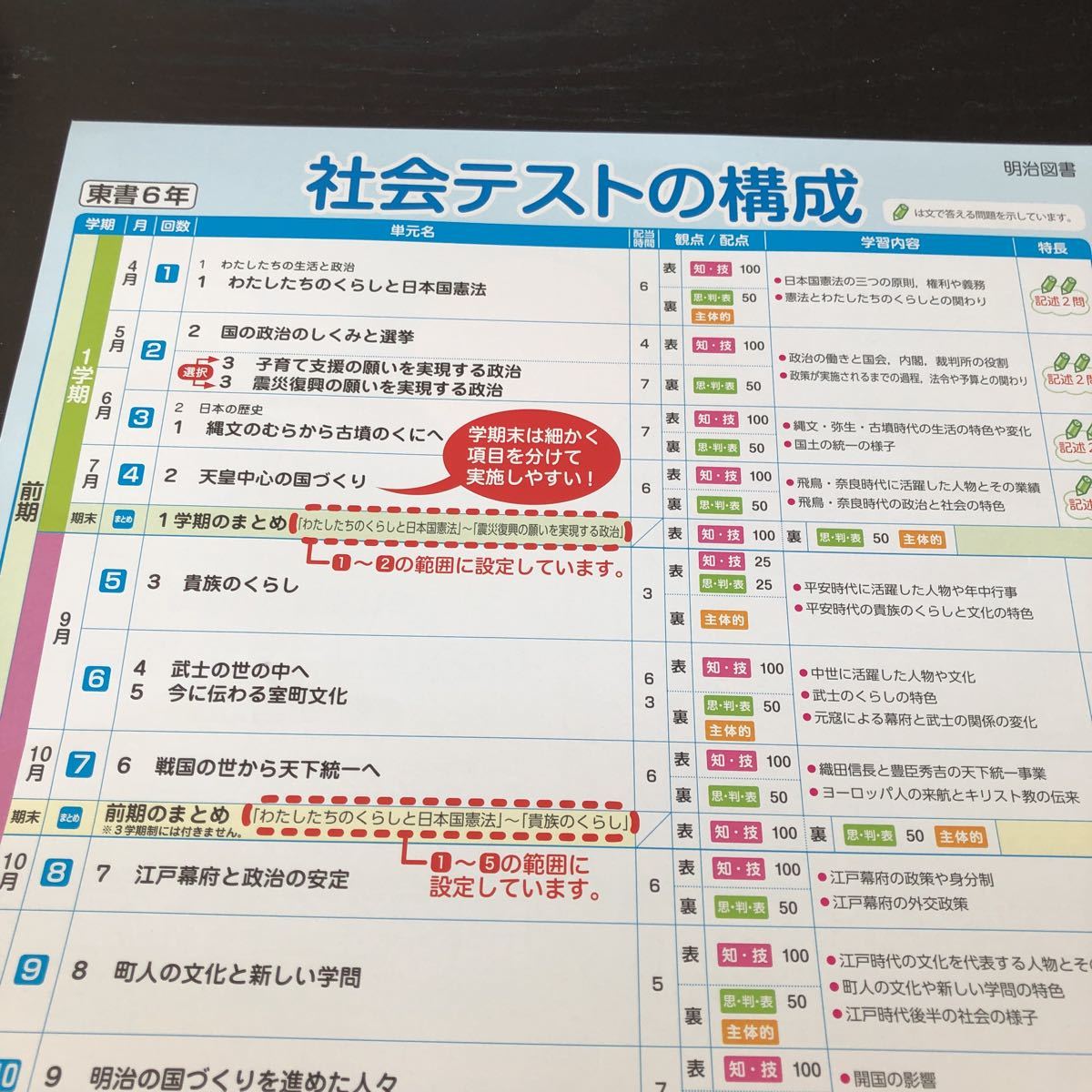 ト76 基礎基本社会APプラス 6年生 明治図書 学習 問題集 ドリル 小学 テキスト テスト 文章問題 家庭学習 国語 理科 勉強 計算 漢字 前期_画像2