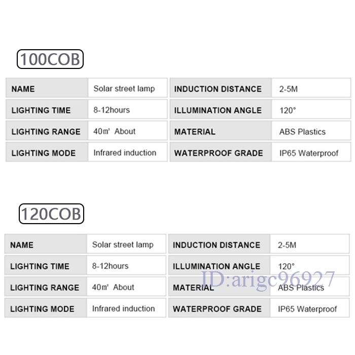 P753★新品人感センサーライト1個パネル分離可ソーラーライト56LED驚きの照射力LED AH006チップ採用3モード多インナーライト数選択/1点_画像3