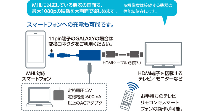 ◆新品未開封 エレコム ELECOM DH-MHLAD02BK [MHL変換アダプタ Galaxyアダプタ]