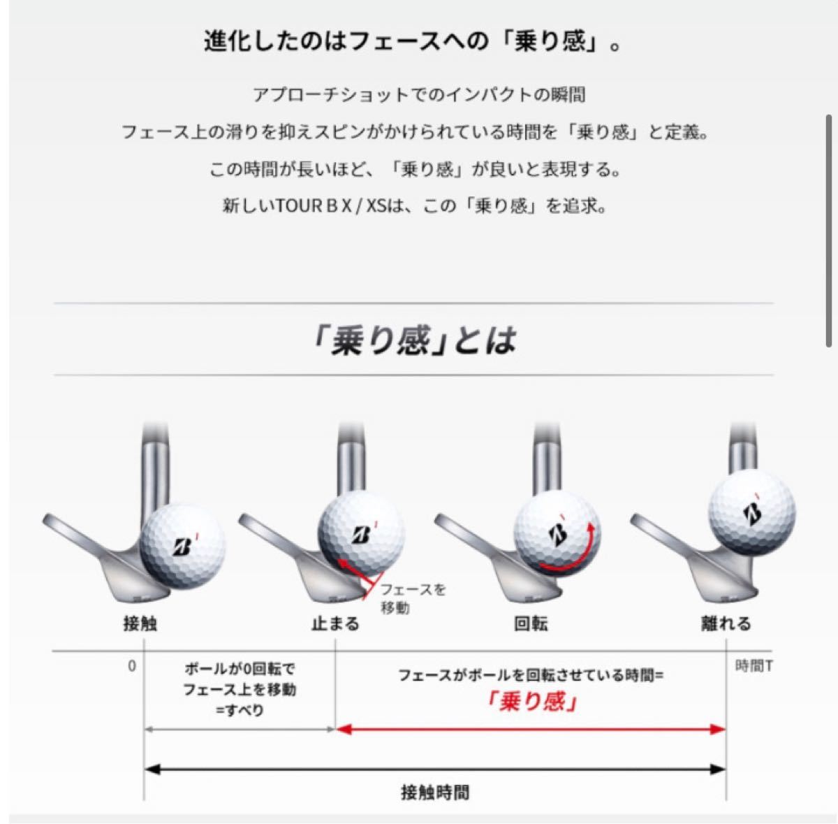 2022年TOUR B X ホワイト2ダース 24球BRIDGESTONE GOLF webspot.pk