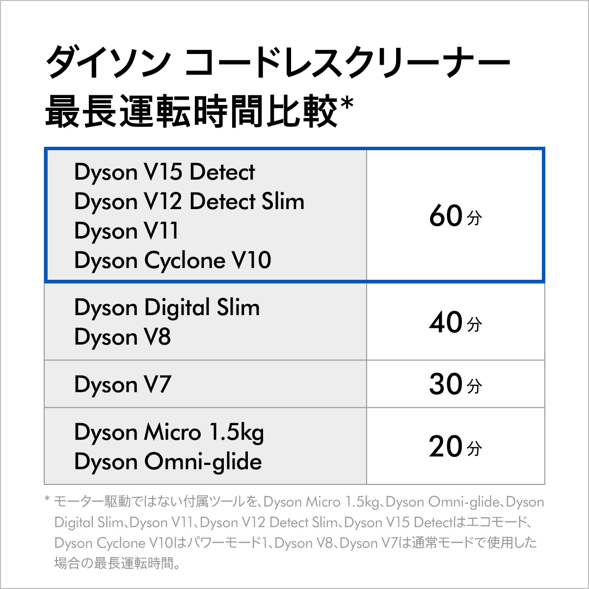 新品未使用 送料無料 ダイソン Dyson Cyclone V10 Fluffy サイクロン式