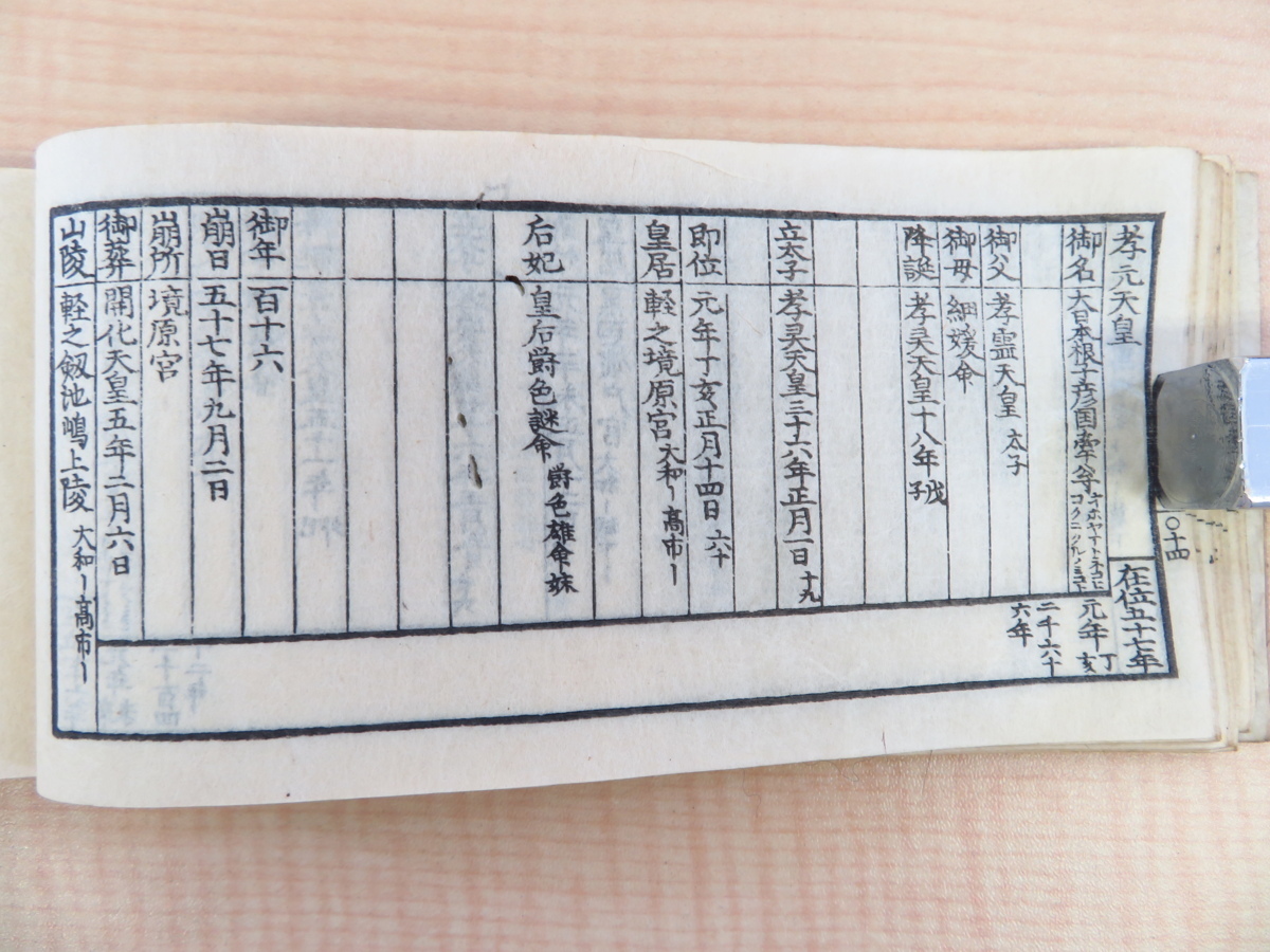 即納!最大半額! 谷森善臣『帝皇略譜』嘉永4年序来院蔵板 国学者・ 画集