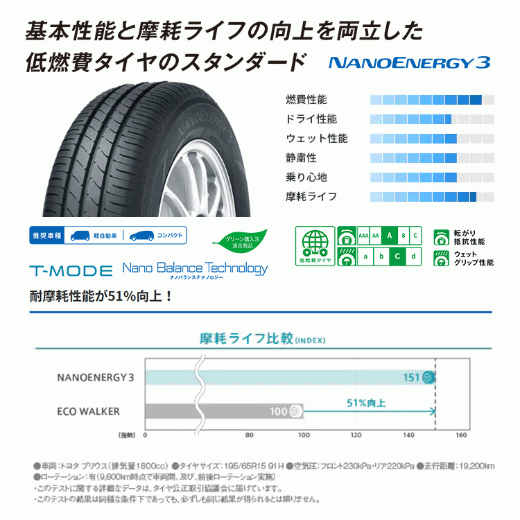 4本セット G-SPEED G-05 G05 軽量ホイール 15x5.5J 4/100 +38 +45 国内ブランドタイヤ TOYO NANO 175/55R15 タンク ルーミー トール など_画像3