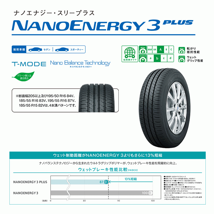 4本セット G-SPEED G-05 G05 軽量ホイール 15x5.5J 4/100 +38 +45 国内ブランド低燃費タイヤ TOYO NANO 195/55R15 スイフト デミオ CUBE_画像4