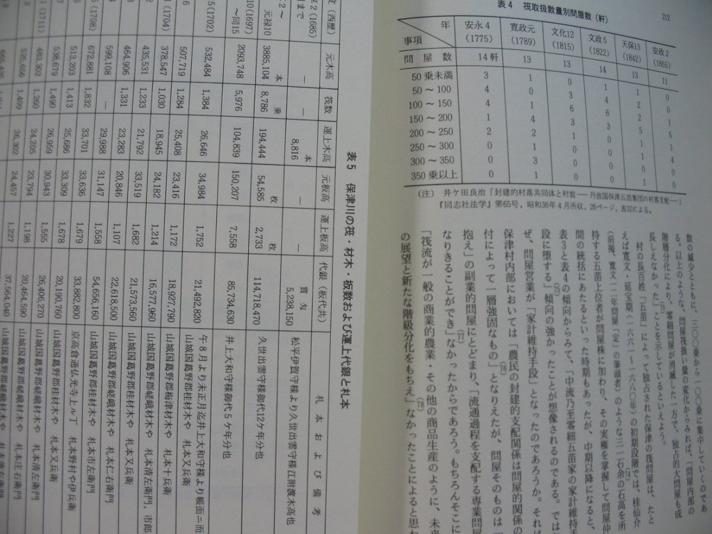 【口丹波地域の産業と経済 史的考察の視点より】田畑要(藩体制下の町づくり 明治期企業家層と企業家活動 近世の保津川筏と保津村筏問屋)_画像4