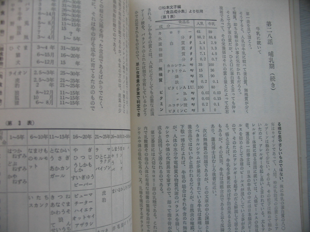 【クリスチャンの食生活 健康と長寿 永遠の真理】後藤美基 非売品1973年(_画像2