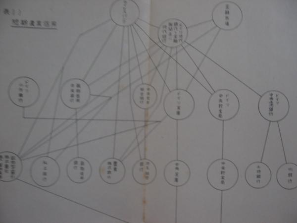 1935年【ドイツに於ける農業金融の過去～ナチス農業金融の動向】産業組合中央金庫 (独逸連邦世襲農場法 本位安定後の農業金融)_画像4