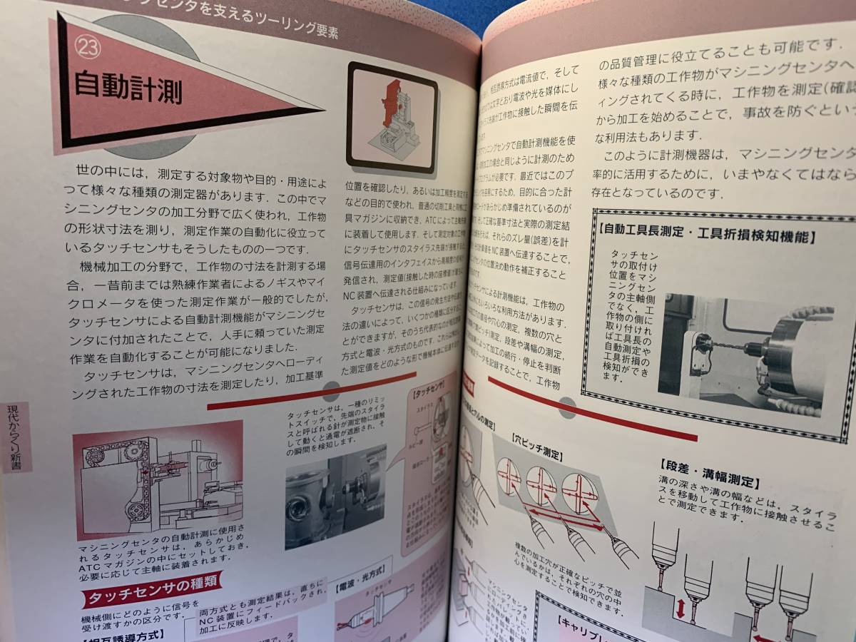 n115 現代からくり新書 工作機械の巻 マシニングセンタ 編　eX'mook 46　日刊工業新聞社_画像7