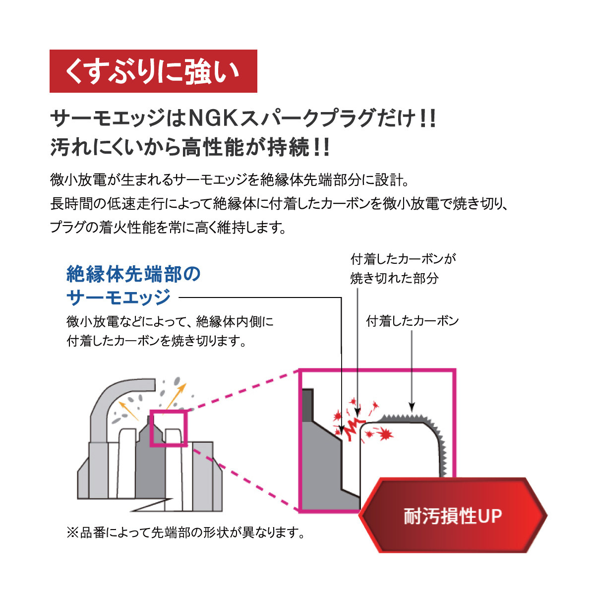 トヨタ カムリ グラシア(SXV20) ヴェルファイア(ANH20W) NGK製 イリジウムMAX スパークプラグ 6本セット(1台分) BKR6EIX-11P_画像5