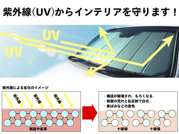 【CoverCraft 正規品】 専用設計 サンシェード シルバー BMW 5シリーズ セダン E60 ツーリング E61 カバークラフト_画像4