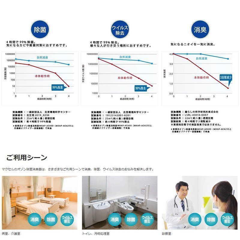 MXAP-AEA255 オゾン除菌消臭器 MAXELL マクセル 除菌 ウイルス除去 消臭 20畳用 除菌 ウイルス除去 消臭 業務用 法人向け_画像3