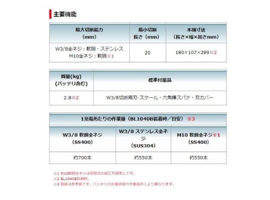 マキタ SC103DSMX 充電式全ネジカッタ 10.8V セット品(W3/8切断用刃+