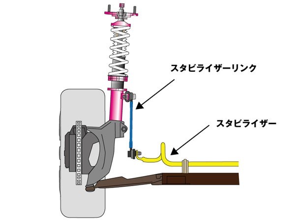 D-MAX（ディーマックス） 調整式スタビライザーリンク フレア（MJ44S） 2WD