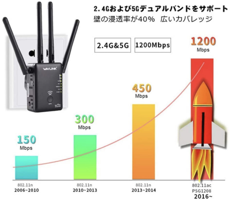 【親機・中継機セット】Wi-Fiルーター 5Ghz+2.4Ghz 無線LAN 11ac/n/a/g/b インターネットルーター ハイパワーワイヤレス　デュアルバンド