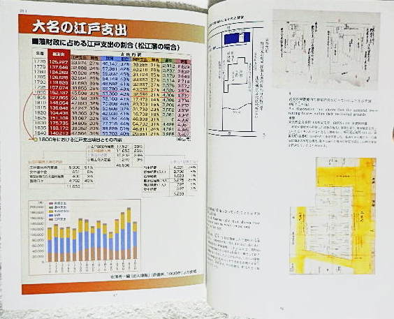 ☆図録　江戸開府四百年 大江戸八百八町　江戸東京博物館　2003　煕代勝覧/城下町/町奉行/日本橋/祝祭★ｗ220615_画像3