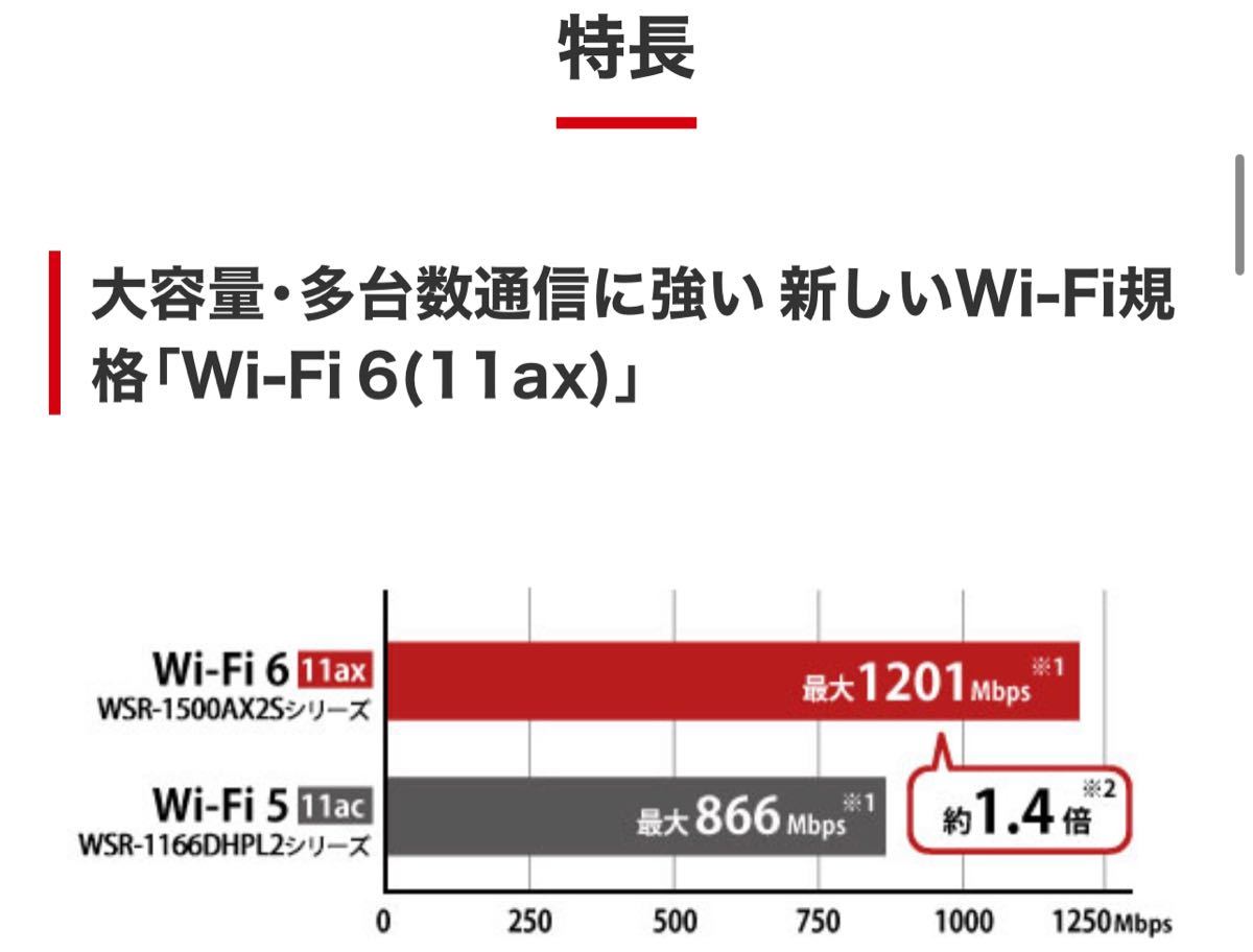 ★美品★バッファロー★無線LAN★WSR-1500AX2S-BK★Wi-Fi 6（11ax)対応ルーター★1201+300Mbps