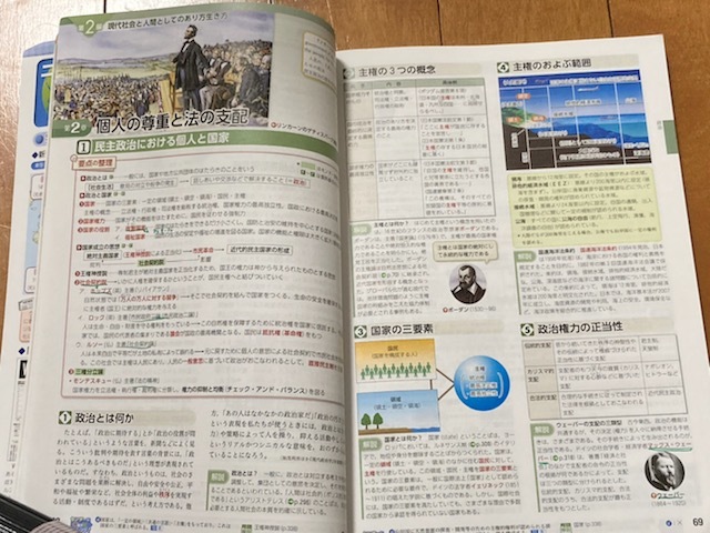 送料込*最新現代社会*資料集2021*新版*第一学習社書き込み傷み有*教科書*高校_画像7