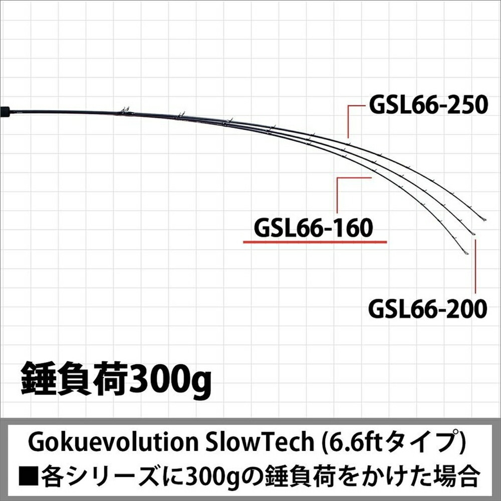 36％割引一番人気物 【アウトレット】 Gokuevolution SlowTech GSL66-160 (out-in-90304) 船竿  フィッシング スポーツ、レジャー-MAMIKEMBAR.COM