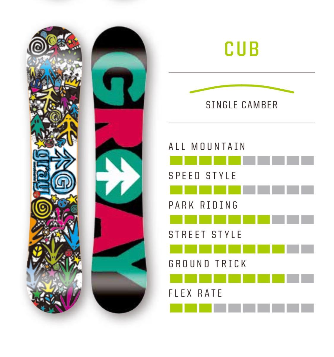 スノーボード　gray snowboard CUB 136 中古 スノボ板