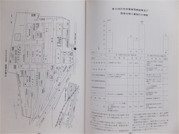 □『仙台鉄道管理局６０年史』局史 記念誌 昭和５４年 日本国有鉄道 