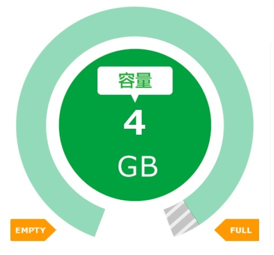 パケットギフト 4GB(4000MB) マイネオ mineo[選択式匿名配送 評価可 クレジットカード クーポンOK PayPayポイント消化]迅速対応 送料無料_4GB(4000MB)