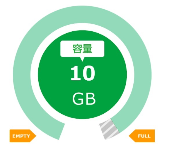 パケットギフト約10GB(9999MB) マイネオ mineo[選択式匿名配送 評価可 クレジットカード クーポンOK PayPayポイント消化]迅速対応 送料無料_約10GB(9999MBx1)