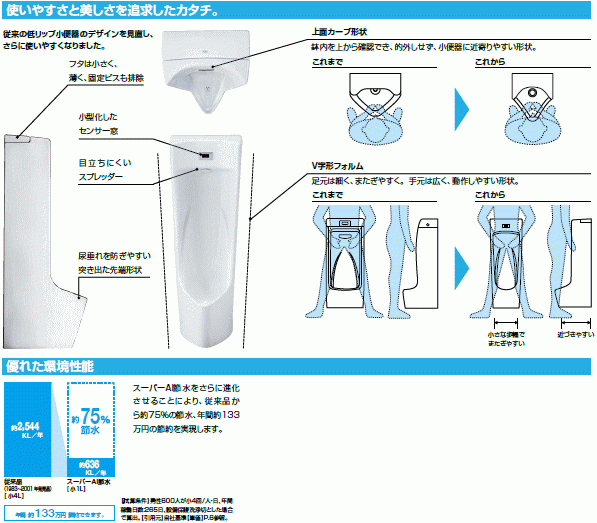 流し忘れなく節水もできるセンサ ー一体形小便器 床面スッキリ壁 流し忘れなく節水もできるセンサ ー一体形小便器 床面スッキリ壁