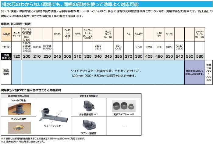ログハウスなどに お取替えに便利な排水アジャスター付便器 ログハウスなどに お取替えに便利な排水アジャスター付便器