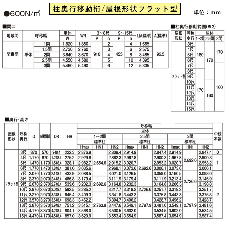 テラス屋根 DIY ベランダ 雨よけ YKK 1.5間×5尺 フラット 移動桁 熱線遮断ポリカ屋根 1階用 600N ソラリア_画像3